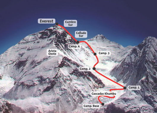 Argentine Everest Bicentenaire