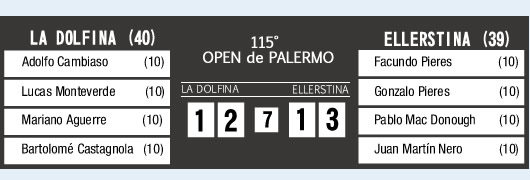 Open Palermo 2008