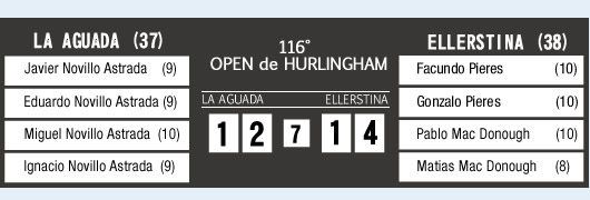 victoire Ellerstina a Hurlingham