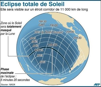 parcours de eclipse du soleil