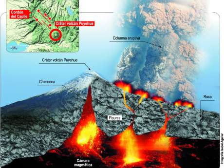 eruption fissurale
