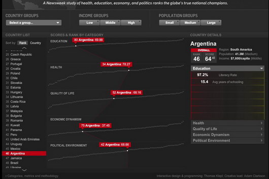 classement Argentine