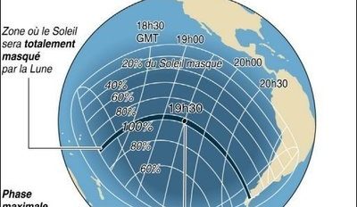 parcours de eclipse du soleil