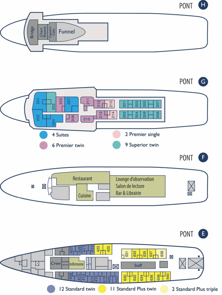 Le plan des ponts du Ushuaia